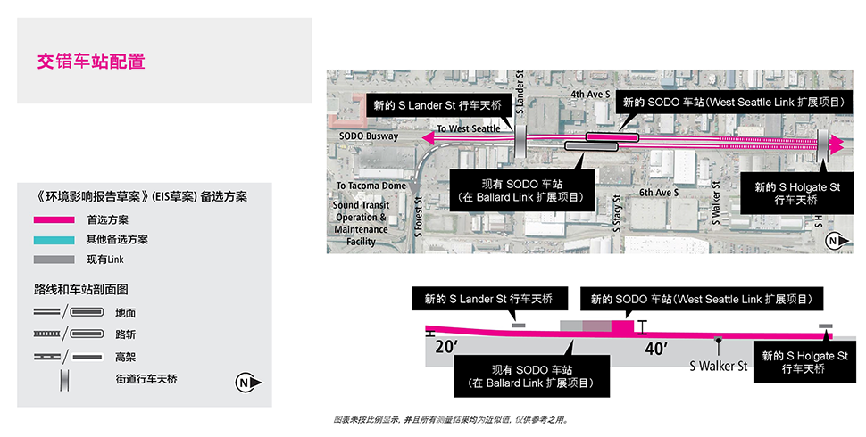 Map and profile of At-Grade Alternative (staggered alternative) in SODO segment showing proposed route and elevation profile. See text description above for details. Click to enlarge.